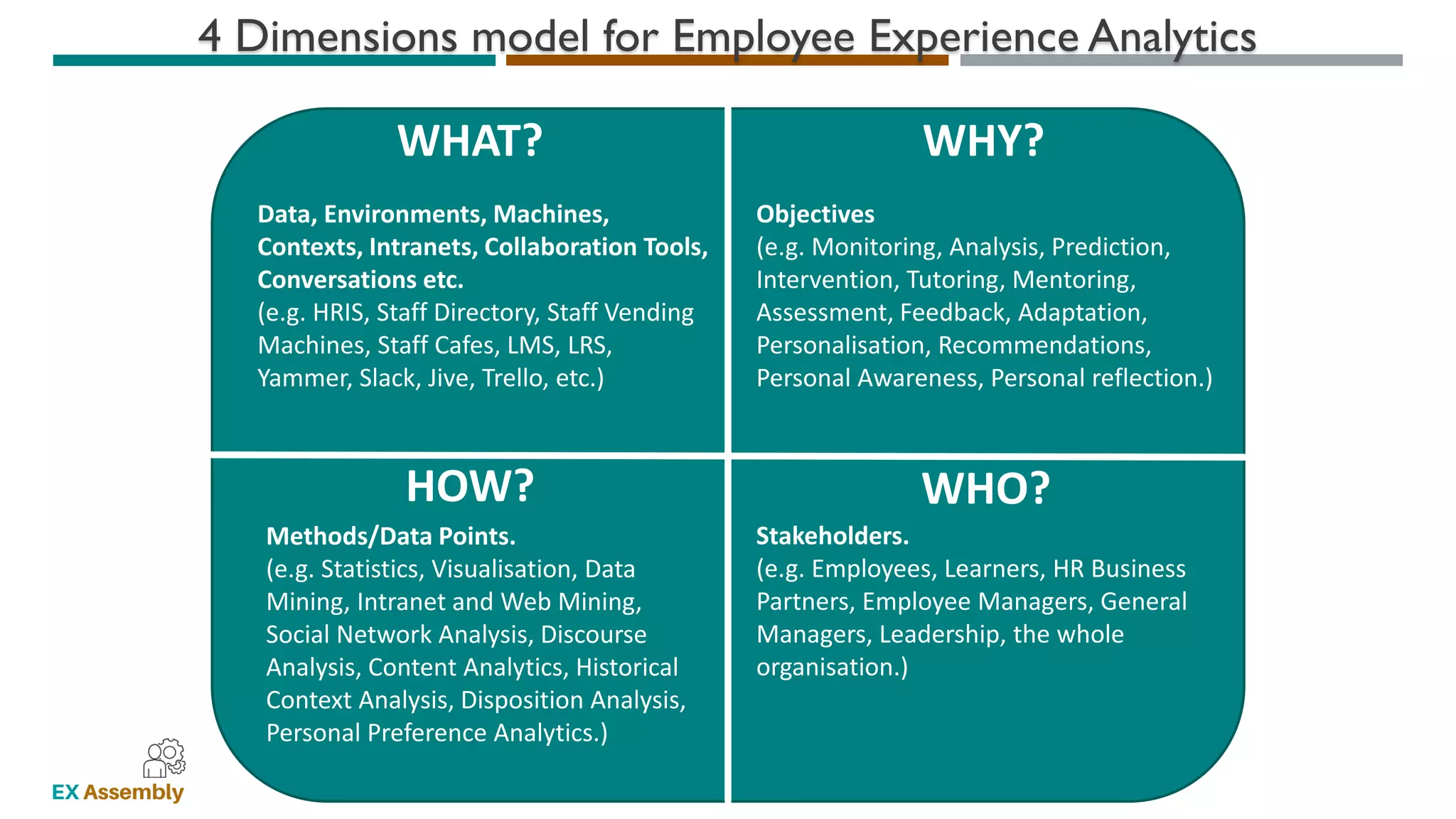 WWW.EXASSEMBLY.COM.AU
4 Dimensions model for Employee Experience Analytics
WHAT?
Data, Environments, Machines,
Contexts, Intranets, Collaboration Tools,
Conversations etc.
(e.g. HRIS, Staff Directory, Staff Vending
Machines, Staff Cafes, LMS, LRS,
Yammer, Slack, Jive, Trello, etc.)
WHY?
Objectives
(e.g. Monitoring, Analysis, Prediction,
Intervention, Tutoring, Mentoring,
Assessment, Feedback, Adaptation,
Personalisation, Recommendations,
Personal Awareness, Personal reflection.)
HOW?
Methods/Data Points.
(e.g. Statistics, Visualisation, Data
Mining, Intranet and Web Mining,
Social Network Analysis, Discourse
Analysis, Content Analytics, Historical
Context Analysis, Disposition Analysis,
Personal Preference Analytics.)
WHO?
Stakeholders.
(e.g. Employees, Learners, HR Business
Partners, Employee Managers, General
Managers, Leadership, the whole
organisation.)
 