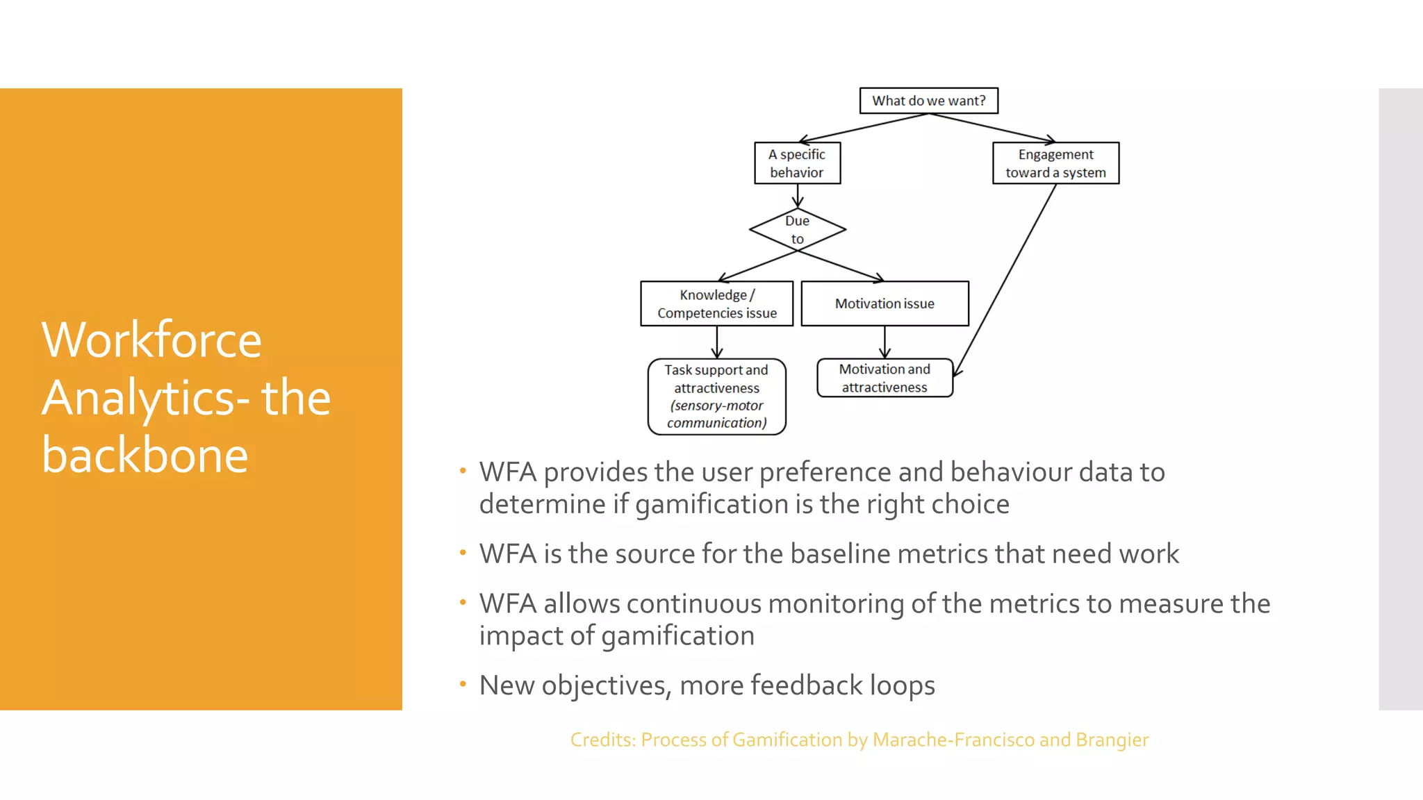 Workforce
Analytics- the
backbone
Credits: Process of Gamification by Marache-Francisco and Brangier
 WFA provides the user preference and behaviour data to
determine if gamification is the right choice
 WFA is the source for the baseline metrics that need work
 WFA allows continuous monitoring of the metrics to measure the
impact of gamification
 New objectives, more feedback loops
 