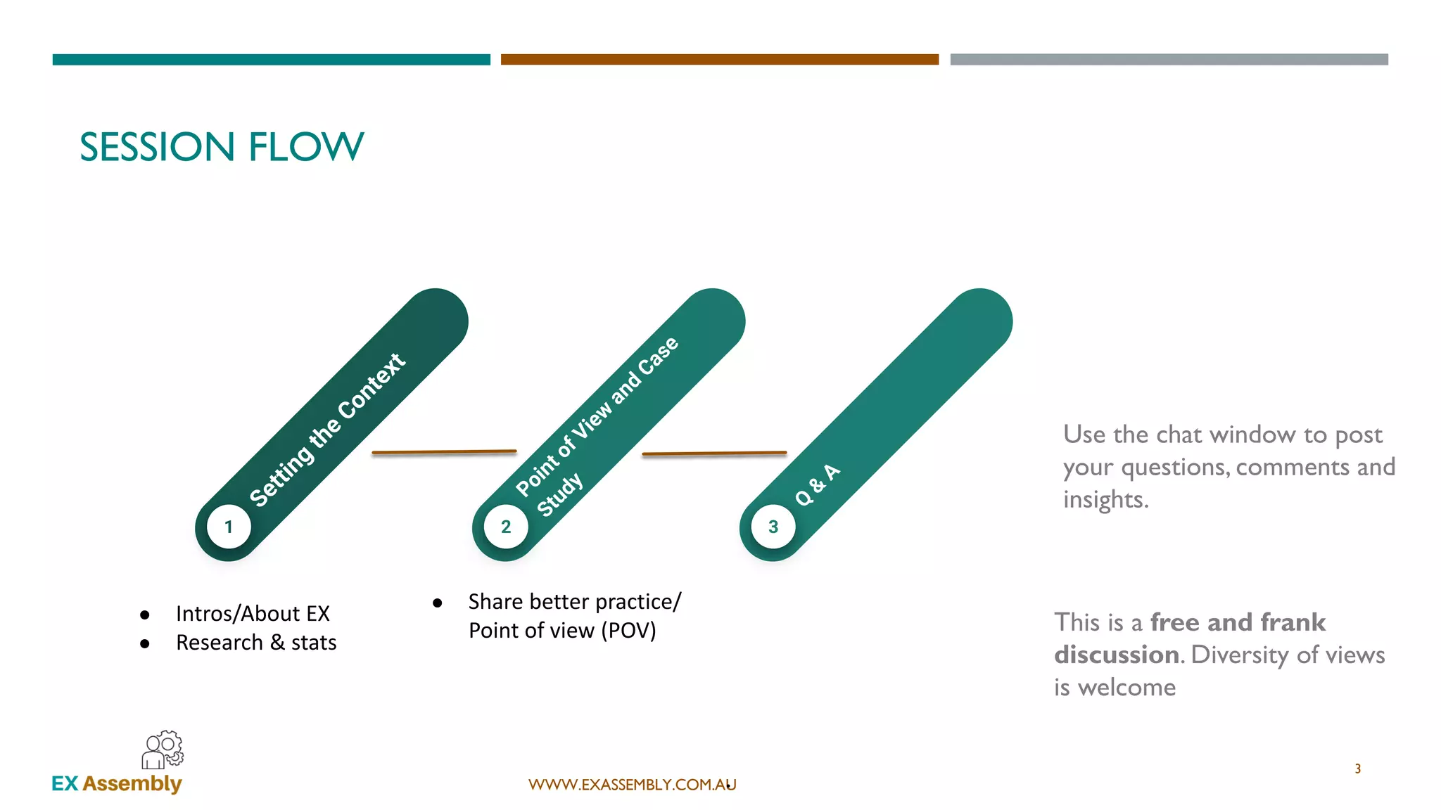 WWW.EXASSEMBLY.COM.AU
1
● Intros/About EX
● Research & stats
2
● Share better practice/
Point of view (POV)
3
SESSION FLOW
Use the chat window to post
your questions, comments and
insights.
3
.
This is a free and frank
discussion. Diversity of views
is welcome
 