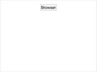 Browser
 