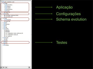 Aplicação
Conﬁgurações
Schema evolution




Testes
 