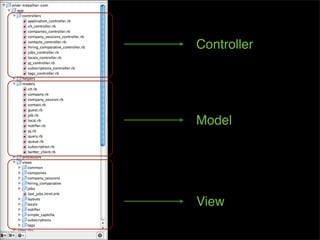 Controller




Model




View
 