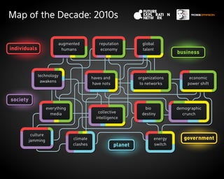Map of the Decade: 2010s

                           augmented           reputation          global
individuals                 humans              economy            talent
                                                                                 business



              technology
                                            haves and            organizations        economic
               awakens
                                            have nots             to networks        power shift


society
                     everything                                    bio           demographic
                       media                   collective         destiny          crunch
                                              intelligence



           culture
          jamming                 climate                               energy      government
                                  clashes               planet          switch
 