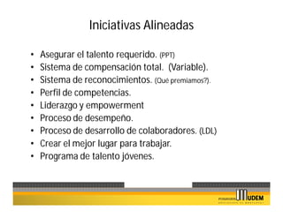 Iniciativas Alineadas

•   Asegurar el talento requerido. (PPT)
•   Sistema de compensación total. (Variable).
•   Sistema de reconocimientos. (Qué premiamos?).
•   Perfil de competencias.
•   Liderazgo y empowerment
•   Proceso de desempeño.
•   Proceso de desarrollo de colaboradores. (LDL)
•   Crear el mejor lugar para trabajar.
•   Programa de talento jóvenes.
 
