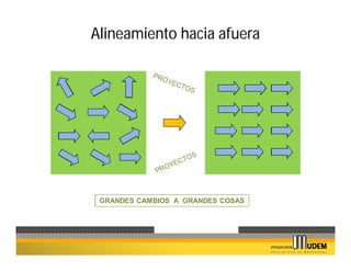 Alineamiento hacia afuera




 GRANDES CAMBIOS A GRANDES COSAS
 