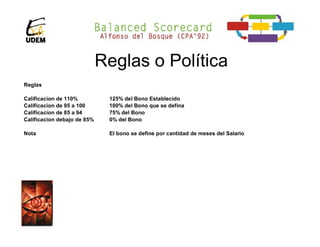 Reglas o Política
Reglas

Calificacion de 110%          125% del Bono Establecido
Calificacion de 95 a 100      100% del Bono que se defina
Calificacion de 85 a 94       75% del Bono
Calificacion debajo de 85%    0% del Bono

Nota                          El bono se define por cantidad de meses del Salario
 