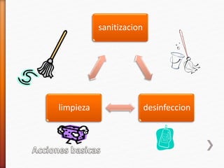 sanitizacion
desinfeccionlimpieza
 