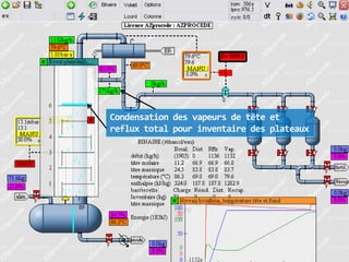 Condensation des vapeurs de tête et
reflux total pour inventaire des plateaux

 