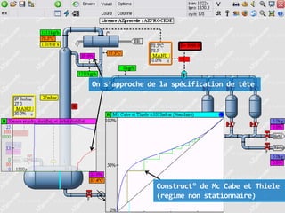 On s’approche de la spécification de tête

Construct° de Mc Cabe et Thiele
(régime non stationnaire)

 