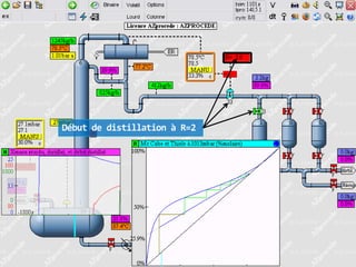 Début de distillation à R=2

 
