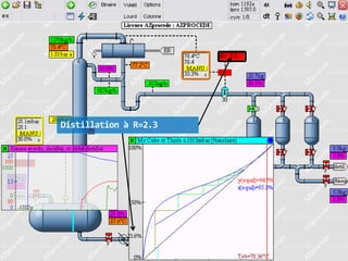 Distillation à R=2.3

 
