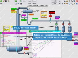 R=2.6, recette pleine
Baisse de composition du bouilleur
Composition stable du distillat

 