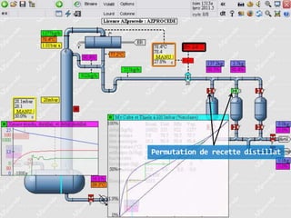 Permutation de recette distillat

 