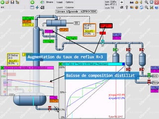 Augmentation du taux de reflux R=3

Baisse de composition distillat

 