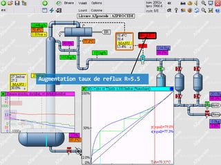 Augmentation taux de reflux R=5.5

 