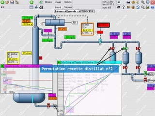 Permutation recette distillat n°2

 