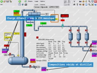 Charge éthanol – eau à 25% massique

Compositions résidu et distillat

 