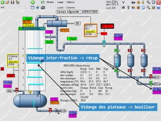 Vidange inter-fraction -> récup

Vidange des plateaux -> bouilleur

 
