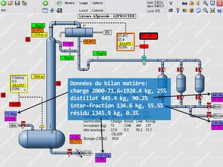 Données du bilan matière:
charge 2000-71.6=1928.4 kg, 25%
distillat 445.4 kg, 90.2%
inter-fraction 136.6 kg, 55.5%
résidu 1345.9 kg, 0.3%

 