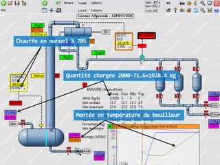 Chauffe en manuel à 70%

Quantité chargée 2000-71.6=1928.4 kg

Montée en température du bouilleur

 