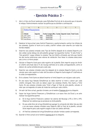 Operación Microsoft Excel
Cartilla de Ejercicios - Operación Básica Página 5
Centro de Capacitación en Informática
-------- EEEEEEEEjjjjjjjjeeeeeeeerrrrrrrrcccccccciiiiiiiicccccccciiiiiiiioooooooo PPPPPPPPrrrrrrrrááááááááccccccccttttttttiiiiiiiiccccccccoooooooo 33333333 --------
1) Abrir el libro de Excel nombrado como EjExcBas-Pra3.xls de la ubicación que el docente
le indique. Posteriormente realizar los puntos que se detallan a continuación.
2) Nombrar la hoja actual como Control Financiero y posteriormente centrar los rótulos de
las columnas, ajustar el texto en la celda y definir relleno color amarillo con todos los
bordes simples.
3) Insertar una columna rotulada como Tipo de Crédito después de la columna Importe y en
dos celdas vacías debajo de esta planilla agregar los siguientes textos: “A sola firma” y
“Con garantía”. Luego rellenar la columna Tipo de Crédito utilizando una lista que tendrá
los dos textos anteriores como valores de validación. Para llenar la columna seleccionar
uno u otro a criterio propio.
4) Calcular el Importe Cuota para cada registro de la planilla. Este importe surge de dividir
el crédito solicitado más el % de recargo definido en la celda correspondiente, entre el
número de cuotas establecido para cada caso.
5) Insertar una columna rotulada como Iva después de la columna Importe Cuota y en ella
calcular para cada registro el valor del Iva sobre el Importe Cuota según el % definido en
la celda correspondiente.
6) En la columna Total Cuota se deberá mostrar el total (importe con iva) para cada cuota.
7) En una nueva hoja llamada Estadísticas se debe mostrar el total a cobrar por cada
crédito otorgado. Para esto se deben copiar las columnas Cliente, Nro Cuota y Total
Cuota. En una columna rotulada como Total a Pagar al final de esta planilla, calcular el
valor que corresponda a la suma de todas las cuotas por cada crédito.
8) Sin salir del libro actual, guardar el mismo con el nombre Finanzas.xls en su disquete.
9) Copiar las hojas Control Financiero y Estadísticas a un nuevo libro de Excel y en este
realizar los siguientes puntos:
a) En la hoja Control Financiero cambiar los valores del Recargo a 5% e IVA a 14%.
Observar los cambios que se producen en dicha planilla.
b) En una celda libre de la hoja Estadísticas agregar la cotización del dólar (de ese día)
y en una nueva columna rotulada como Importe U$S al final de la planilla, calcular
dicho importe para cada registro según el valor de cambio definido.
c) Al final las columnas de la hoja Estadísticas calcular totales cuando corresponda.
10) Guardar el libro actual con el nombre Cuentas.xls en su disquete.
 