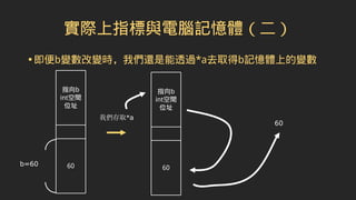 實際上指標與電腦記憶體（二）
•即便b變數改變時，我們還是能透過*a去取得b記憶體上的變數
指向b
int空間
位址
60b=60
我們存取*a
指向b
int空間
位址
60
60
 