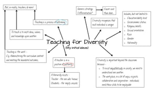 Teaching for Diversity
(My initial ideas)
	
Teaching is ‘the work’ –
E.g. Administering the curriculum content
and meeting the mandated outcomes.
To teach is to instil ideas, values
and knowledge upon another.
Teaching is a process of informing
A teacher is in a
position of authority
Diversity recognises that
each individual is unique
Includes, but not limited to–
o Education/ability level
o Socioeconomic status
o Religious beliefs
o Sexual orientation
o Race
o Gender
o Nationality
Diversity is important beyond the classroom
because –
o To exist empathetically in society, we need to
understand one another.
o The workplace, in a lot of ways, expects
collaboration and cooperation – individuals
need these skills to be employable
A Hierarchy exists –
Teacher – the one who ‘knows’
Students – the ‘empty vessels’
Generic strategy:
Differentiation?
But, in reality, teachers do more!
Easier said
than done…
 