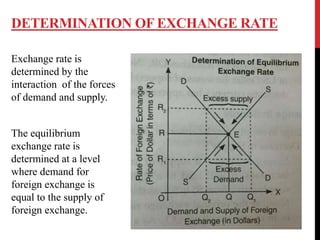 determination of exchange rate - geeksforgeeks Images... Excahange rate determination | PPTX