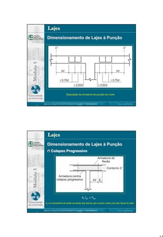 Lajes

Módulo 5

Dimensionamento de Lajes à Punção

Disposição da armadura de punção em corte

NBR 6118 PROJETO DE ESTRUTURAS DE CONCRETO : PROCEDIMENTO

DATA 00/00/00

Lajes
Dimensionamento de Lajes à Punção

Módulo 5

Colapso Progressivo

As fyd ≥ FSd
As é a somatória de todas as áreas das barras que cruzam cada uma das faces do pilar
NBR 6118 PROJETO DE ESTRUTURAS DE CONCRETO : PROCEDIMENTO

DATA 00/00/00

12

 