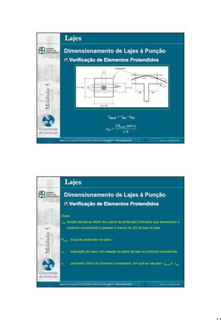 Lajes
Dimensionamento de Lajes à Punção

Módulo 5

Verificação de Elementos Protendidos

τSd,ef = τSd −τPd
τPd =

ΣPk inf,i sen αi
ud

NBR 6118 PROJETO DE ESTRUTURAS DE CONCRETO : PROCEDIMENTO

DATA 00/00/00

Lajes
Dimensionamento de Lajes à Punção
Verificação de Elementos Protendidos
Onde:

Módulo 5

τPd tensão devida ao efeito dos cabos de protensão inclinados que atravessam o
contorno considerado e passam a menos de d/2 da face do pilar

Pkinf,i força de protensão no cabo i
αi

inclinação do cabo i em relação ao plano da laje no contorno considerado

u

perímetro crítico do contorno considerado, em que se calculam τSd,ef e τSd

NBR 6118 PROJETO DE ESTRUTURAS DE CONCRETO : PROCEDIMENTO

DATA 00/00/00

13

 
