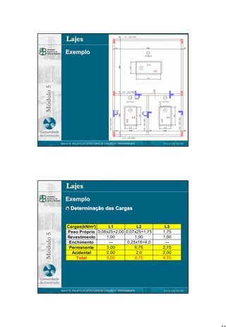 Lajes

Módulo 5

Exemplo

NBR 6118 PROJETO DE ESTRUTURAS DE CONCRETO : PROCEDIMENTO

DATA 00/00/00

Lajes
Exemplo

Módulo 5

Determinação das Cargas

Cargas(kN/m²)
L1
L2
Peso Próprio 0,08x25=2,00 0,07x25=1,75
1,00
1,00
Revestimento
--0,25x16=4,0
Enchimento
3,00
6,75
Permanente
2,00
2,0
Acidental
5,00
8,75
Total

NBR 6118 PROJETO DE ESTRUTURAS DE CONCRETO : PROCEDIMENTO

L3
1,75
1,00
--2,75
2,00
4,75

DATA 00/00/00

16

 