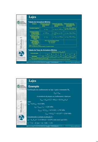 Lajes
Tabela de Armadura Mínima
Armadura

Elementos estruturais
sem armaduras
ativas

Armaduras negativas

Módulo 5

Armaduras positivas
de lajes armadas
nas duas direções

Elementos estruturais
com armadura ativa
aderente

ρs ≥ ρmin

ρs ≥ ρmin– ρp ≥ 0,67 ρmin

ρs ≥ 0,67 ρmin

Armadura positiva
(principal) de lajes
armadas em uma
direção

Elementos estruturais
com armadura ativa
não aderente
ρs ≥ ρmin - 0,5ρp ≥ 0,67 ρmin
(ver 19.3.3.2 da NBR 6118)

ρs ≥ ρmin - 0,5ρp ≥ 0,5 ρmin

ρs ≥ 0,67 ρmin– ρp ≥ 0,5
ρmin

ρs ≥ ρmin

ρs ≥ ρmin - 0,5ρp ≥ 0,5 ρmin

ρs ≥ ρmin – ρp ≥ 0,5 ρmin

As/s ≥ 20 % da armadura principal
As/s ≥ 0,9 cm2/m
ρs ≥ 0,5 ρmin

Armadura positiva
(secundária) de
lajes armadas em
uma direção

-

Onde: ρs = As/bw h e ρp = Ap/bw h
NOTA - Os valores de ρmin constam da tabela 17.3 da NBR 6118/2003

Tabela da Taxa de Armadura Mínima
Valores de ρmin1) (A s,min/A c ) %

Forma da seção
20

Retangular

0,035

25

30

35

40

45

50

0,150

0,150

0,173

0,201

0,230

0,259

0,288

1) Os val ores de ρ
min estabelecidos nesta tabela pressupõe m o uso de aço CA-50, γ c = 1,4 e γ s = 1,15. Caso esses fatores sejam dife rentes, ρm in
de ve ser recalcul ado com base n o val or d e ω m ín dado.
NO TA - Nas seções tipo T, a áre a da seção a ser considera da deve se r caracterizada pel a alma acrescida da mesa colab orante.

NBR 6118 PROJETO DE ESTRUTURAS DE CONCRETO : PROCEDIMENTO

DATA 00/00/00

Lajes
Exemplo
Verificação do cisalhamento na laje 1 para o momento Mx
VSd ≤ VRd1

Módulo 5

A resistência de projeto ao cisalhamento é dada por:
VRd1 = [τRd k (1,2 + 40 ρ1) + 0,15 σcp] bwd
onde:
τRd = 0,25 fctd = 0,32 MPa
fctd = fctk,inf / γc = 1,282 MPa
fctk,inf = 0,7.fct,m = 0,7.2,565 = 1,795 MPa
fct,m = 0,3.fck2/3 = 0,3.252/3 = 2,565 MPa
Considerando o cortante na direção X :
ρ1 = As1/bw.d = 3,15/100.6,0 = 0,525% (não maior que 0,02)
k = 1,6 – d [m] = 1,6 – 0,06 = 1,54
NBR 6118 PROJETO DE ESTRUTURAS DE CONCRETO : PROCEDIMENTO

DATA 00/00/00

18

 