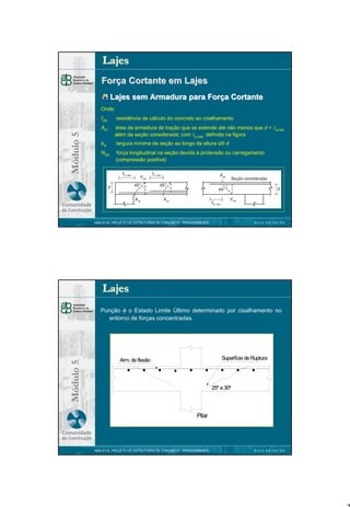 Lajes
Força Cortante em Lajes
Lajes sem Armadura para Força Cortante
Onde:
resistência de cálculo do concreto ao cisalhamento

As1

Módulo 5

fctd

área da armadura de tração que se estende até não menos que d + lb,nec
além da seção considerada; com lb,nec definido na figura

bw

largura mínima da seção ao longo da altura útil d

NSd

força longitudinal na seção devida à protensão ou carregamento
(compressão positiva)

DATA 00/00/00

NBR 6118 PROJETO DE ESTRUTURAS DE CONCRETO : PROCEDIMENTO

Lajes

Superfície de Ruptura

Arm. de flexão

25º a 30º

.

Módulo 5

Punção é o Estado Limite Último determinado por cisalhamento no
entorno de forças concentradas.

Pilar

NBR 6118 PROJETO DE ESTRUTURAS DE CONCRETO : PROCEDIMENTO

DATA 00/00/00

3

 
