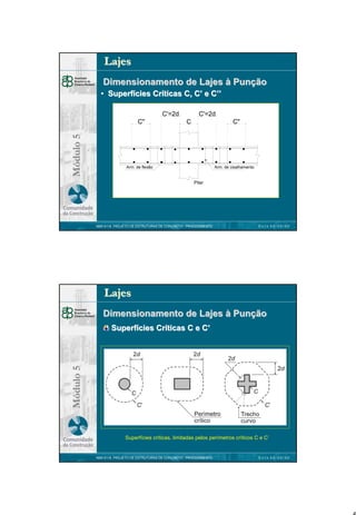 Lajes
Dimensionamento de Lajes à Punção
• Superfícies Críticas C, C’ e C’’
C'=2d

Módulo 5

C"

C'=2d
C"

C

Arm. de cisalhamento

Arm. de flexão

Pilar

NBR 6118 PROJETO DE ESTRUTURAS DE CONCRETO : PROCEDIMENTO

DATA 00/00/00

Lajes
Dimensionamento de Lajes à Punção

Módulo 5

Superfícies Críticas C e C’

Superfícies críticas, limitadas pelos perímetros críticos C e C’

NBR 6118 PROJETO DE ESTRUTURAS DE CONCRETO : PROCEDIMENTO

DATA 00/00/00

5

 
