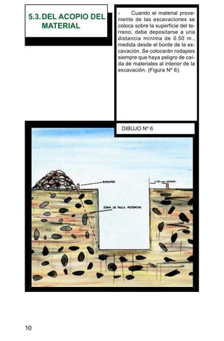 10
5.3.DEL ACOPIO DEL
MATERIAL
- Cuando el material prove-
niente de las excavaciones se
coloca sobre la superficie del te-
rreno, debe depositarse a una
distancia mínima de 0.50 m.,
medida desde el borde de la ex-
cavación. Se colocarán rodapies
siempre que haya peligro de caí-
da de materiales al interior de la
excavación. (Figura Nº 6).
DIBUJO Nº 6
 
