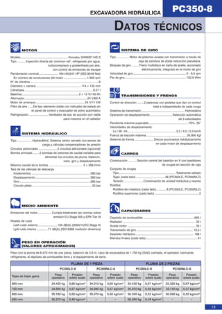 PC350-8 EXCAVADORA HIDRÁULICA 
13 
DATOS TÉCNICOS 
MOTOR 
Modelo......................................................... Komatsu SAA6D114E-3 
Tipo .......... Inyección directa de ‘common rail’, refrigerado por agua, 
turbocompresor y postenfriado por aire, 
con control de emisiones de escape 
Rendimiento nominal....................... 184 kW/247 HP (ISO 9249 Net) 
En número de revoluciones del motor ............................1.950 rpm 
N° de cilindros ..................................................................................6 
Diámetro × carrera ......................................................114 × 135 mm 
Cilindrada .................................................................................. 8,27 l 
Baterías .................................................................... 2 × 12 V/140 Ah 
Alternador........................................................................... 24 V/60 A 
Motor de arranque........................................................... 24 V/11 kW 
Filtro de aire ......De tipo elemento doble con indicador de estado en 
el panel de control y evacuador de polvo automático 
Refrigeración ........................Ventilador de tipo de succión con rejilla 
para insectos en el radiador 
SISTEMA HIDRÁULICO 
Tipo ..................HydrauMind. Sistema centro cerrado con sensor de 
carga y válvulas compensadoras de presión 
Circuitos adicionales ...................... 2 circuitos adicionales (opcional) 
Bomba principal........ 2 bombas de pistones de caudal variable para 
alimentar los circuitos de pluma, balancín, 
cazo, giro y desplazamiento 
Máximo caudal de la bomba ........................................ 2 × 268 l/min 
Tara de las válvulas de descarga 
Implementos .......................................................................380 bar 
Desplazamiento ..................................................................380 bar 
Giro .....................................................................................285 bar 
Circuito piloto ........................................................................33 bar 
MEDIO AMBIENTE 
Emisiones del motor................ Cumple totalmente las normas sobre 
emisión EU Stage IIIA y EPA Tier III 
Niveles de ruido 
LwA ruido externo....................... 105 dB(A) (2000/14/EC Stage II) 
LpA ruido interior .............71 dB(A) (ISO 6369 medición dinámica) 
PESO EN OPERACIÓN 
(VALORES APROXIMADOS) 
SISTEMA DE GIRO 
Tipo ............... Motor de pistones axiales con transmisión a través de 
caja de cambios de doble reducción planetaria. 
Bloqueo de giro .........Freno multidisco en baño de aceite, accionado 
eléctricamente, integrado en el motor de giro 
Velocidad de giro ................................................................0 - 9,5 rpm 
Par de giro ..........................................................................102,9 kNm 
TRANSMISIONES Y FRENOS 
Control de dirección ........2 palancas con pedales que dan un control 
total e independiente de cada oruga 
Sistema de transmisión .................................................... Hidrostática 
Operación de desplazamiento........................... Selección automática 
de 3 velocidades 
Pendiente máxima superable ................................................70%, 35° 
Velocidades de desplazamiento 
Lo / Mi / Hi.......................................................... 3,2 / 4,5 / 5,5 km/h 
Fuerza de tracción máxima ................................................ 26.900 kgf 
Sistema de frenos .......................Discos accionados hidráulicamente 
en cada motor de desplazamiento 
CARROS 
Construcción .......... Sección central del bastidor en X con bastidores 
de orugas en sección de caja 
Conjunto de orugas 
Tipo.................................................................... Totalmente sellado 
Tejas (cada lado)...................................48 (PC350LC, PC350NLC) 
Tensión........................ Combinación de unidad hidráulica y resorte 
Rodillos 
Rodillos de rodadura (cada lado)............8 (PC350LC, PC350NLC) 
Rodillos superiores (cada lado) ..................................................... 2 
CAPACIDADES 
Depósito de combustible ............................................................. 605 l 
Radiador........................................................................................ 32 l 
Aceite motor .................................................................................. 35 l 
Transmisión de giro .................................................................... 16,5 l 
Depósito hidráulico...................................................................... 188 l 
Mandos finales (cada lado) ............................................................. 9 l 
Peso con la pluma de 6.470 mm de una pieza, balancín de 2,6 m, cazo de excavadora de 1.700 kg (SAE) colmada, el operador, lubricante, 
refrigerante, el depósito de combustible lleno y el equipamiento de serie. 
PLUMA DE 1 PIEZA PLUMA DE 2 PIEZAS 
PC350LC-8 PC350NLC-8 PC350LC-8 PC350NLC-8 
Tejas de triple garra Peso 
operativo 
Presión 
sobre suelo 
Peso 
operativo 
Presión 
sobre suelo 
Peso 
operativo 
Presión 
sobre suelo 
Peso 
operativo 
Presión 
sobre suelo 
600 mm 34.420 kg 0,66 kg/cm² 34.310 kg 0,65 kg/cm² 35.430 kg 0,67 kg/cm² 35.320 kg 0,67 kg/cm² 
700 mm 34.800 kg 0,57 kg/cm² 34.690 kg 0,57 kg/cm² 35.810 kg 0,58 kg/cm² 35.110 kg 0,57 kg/cm² 
800 mm 35.180 kg 0,50 kg/cm² 35.070 kg 0,50 kg/cm² 36.200 kg 0,52 kg/cm² 36.090 kg 0,52 kg/cm² 
850 mm 35.370 kg 0,48 kg/cm² – – 36.390 kg 0,49 kg/cm² – – 
 