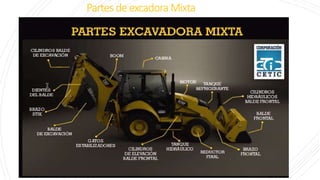 Partes deexcadora Mixta
 