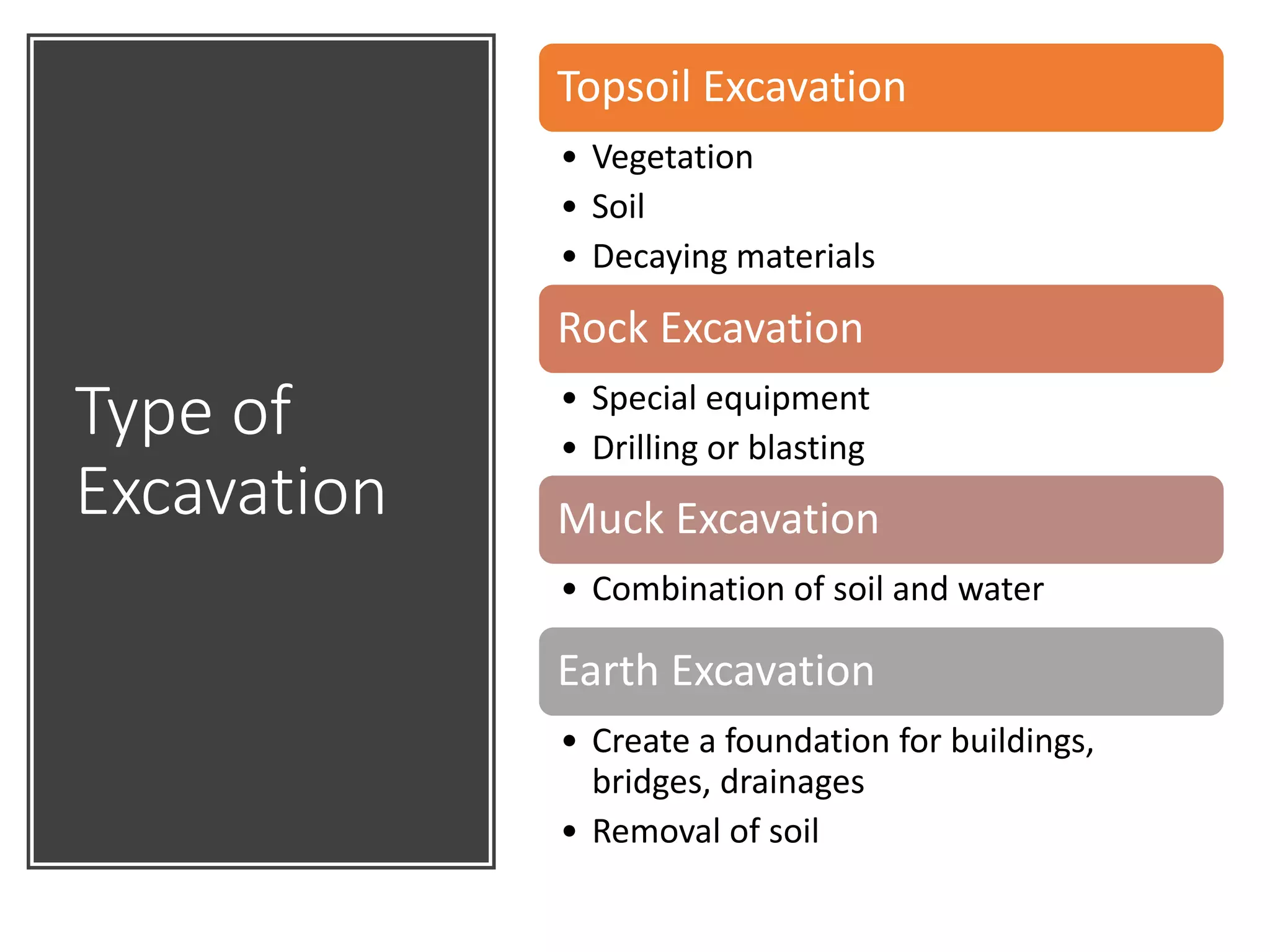 Excavation and Ground water control1.pptx