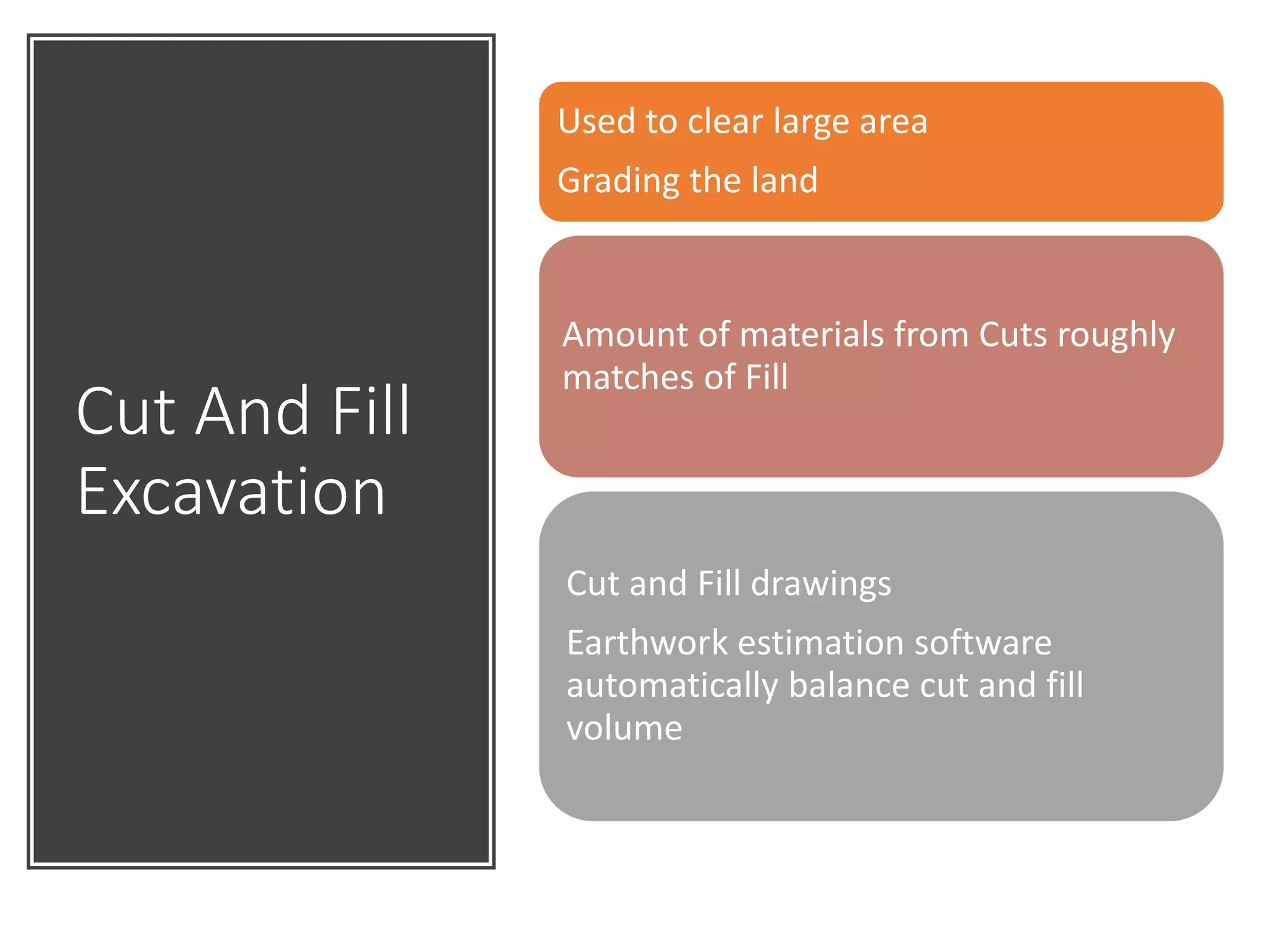 Excavation and Ground water control1.pptx