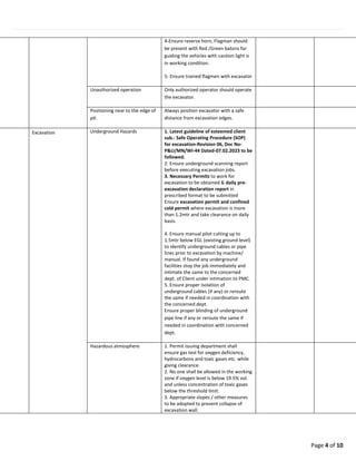 Page 4 of 10
4-Ensure reverse horn, Flagman should
be present with Red /Green batons for
guiding the vehicles with caution light is
in working condition.
5- Ensure trained flagmen with excavator
Unauthorized operation Only authorized operator should operate
the excavator.
Positioning near to the edge of
pit.
Always position excavator with a safe
distance from excavation edges.
Excavation Underground Hazards 1. Latest guideline of esteemed client
sub.: Safe Operating Procedure (SOP)
for excavation-Revision 06, Doc No-
P&U/MN/WI-44 Dated-07.02.2023 to be
followed.
2. Ensure underground scanning report
before executing excavation jobs.
3. Necessary Permits to work for
excavation to be obtained & daily pre-
excavation declaration report in
prescribed format to be submitted
Ensure excavation permit and confined
cold permit where excavation is more
than 1.2mtr and take clearance on daily
basis.
4. Ensure manual pilot cutting up to
1.5mtr below EGL (existing ground level)
to identify underground cables or pipe
lines prior to excavation by machine/
manual. If found any underground
facilities stop the job immediately and
intimate the same to the concerned
dept. of Client under intimation to PMC.
5. Ensure proper isolation of
underground cables (if any) or reroute
the same if needed in coordination with
the concerned dept.
Ensure proper blinding of underground
pipe line if any or reroute the same if
needed in coordination with concerned
dept.
Hazardous atmosphere 1. Permit issuing department shall
ensure gas test for oxygen deficiency,
hydrocarbons and toxic gases etc. while
giving clearance.
2. No one shall be allowed in the working
zone if oxygen level is below 19.5% vol.
and unless concentration of toxic gases
below the threshold limit.
3. Appropriate slopes / other measures
to be adopted to prevent collapse of
excavation wall.
 