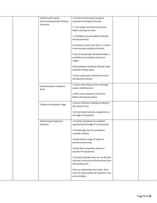 Page 5 of 10
Collision with nearby
structure/equipment/ Striking
Personnel
1-Careful monitoring of excavator
movement throughout the job.
2- Trial swing movement to be done
before starting the work.
3- Flashlight to be provided to identify
the excavated pit
4-Excavation work more than 1.2 meters
to be hard barricading to be done.
5-Use of homemade fabricated ladder is
prohibited and standard aluminum
Ladder.
6-No workmen should be allowed inside
excavator swing radius.
7-Close supervision should be ensured
during entire activity.
Overhead power cable/live
wires.
1-Ensure safe distance from overhead
power cable/live wire.
2-Work area inspection to be done
before starting excavation.
Collapse of excavation edge.
1-Ensure sufficient sloping according to
the nature of soil.
2-Do not stack materials, equipment on
the edge of excavation.
Overturning/ toppling of
excavator
1-Provide stop blocks for machines
approaching the edge of an excavation.
2-Provide bag mats for working on
unstable surfaces.
3-Build banks at edge of slopes to
prevent overturning.
4-Only allow competent person to
operate the equipment.
5-Exclude all people who are not directly
involved in the work of the machine from
the working area.
6-Do not overburden the bucket. Only
carry the safe quantity of materials it can
accommodate.
 