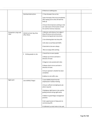 Page 9 of 10
6-Reverse at walking pace.
Overhead obstructions 1-Treat all power lines as live.
Lower the body of the truck immediately
after tipping (not to drive off with the
body up
2-Ensure that all persons working on site
are made aware of the location of each
line and the minimum clearance.
Compaction using road
roller
Vehicle turnover (eg, drop
offs)./ Noise.
1-Maintain safe distance from edge of
drop off (access and communicate
distance during job task instruction).
2-Use vibrating plate near drop offs.
3-All rollers to be fitted with ROPS.
4-Seat belts to be worn always.
Wear ear plugs while working
 Striking people on site.
1-Sound horn to warn people.
2-Always use mirrors and look in
direction of travel.
3-Flagmen to be assisted with roller.
4-Always check mirrors and look in
direction of travel.
5-Ensure operator’s checklist has been
completed.
6-Adhere to site traffic rules.
Night work Low visibility/ Fatigue
1-Low visibility hazard must be
emphasized in toolbox meeting.
2-Ensure sufficient site lighting for job
where required.
3-Red/green light batons to be used for
guiding vehicles during night works.
4-Adhere to good fatigue management
practices.
5-Get a good session of sleep prior to
commencing shift.
6-Calibrated Lux level meter to be used
 