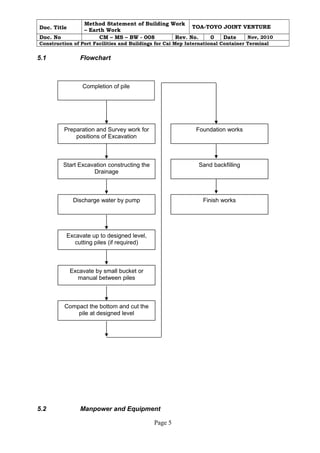 Excavation method rectified 13-11-2010 | DOC