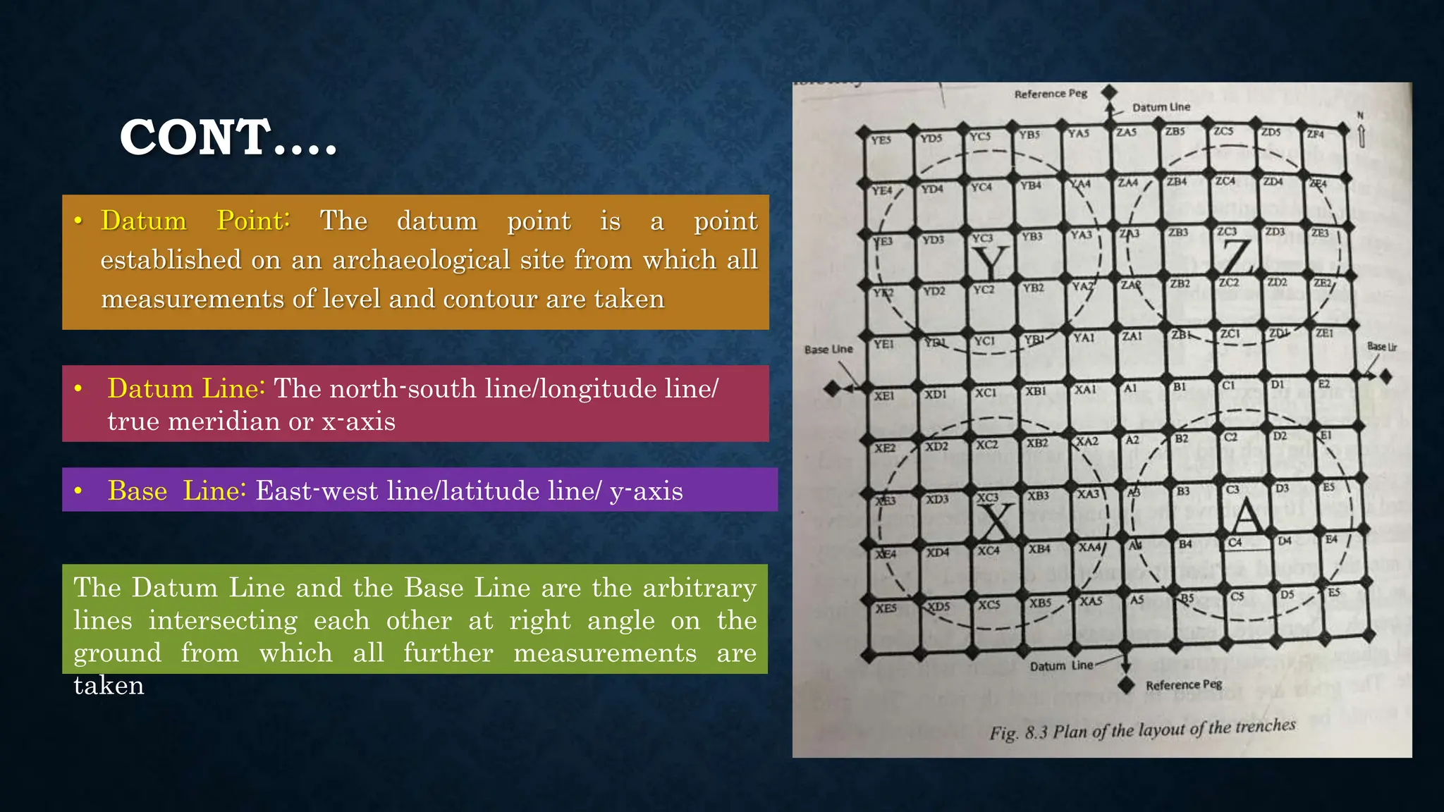 CONT….
• Datum Point: The datum point is a point
established on an archaeological site from which all
measurements of level and contour are taken
• Datum Line: The north-south line/longitude line/
true meridian or x-axis
• Base Line: East-west line/latitude line/ y-axis
The Datum Line and the Base Line are the arbitrary
lines intersecting each other at right angle on the
ground from which all further measurements are
taken
 