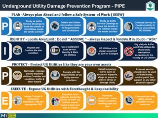 Damage Prevention Program Excavation Safety during excavation PPT.pdf