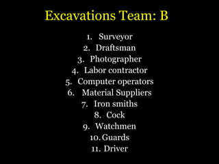 Excavations Team: B
1. Surveyor
2. Draftsman
3. Photographer
4. Labor contractor
5. Computer operators
6. Material Suppliers
7. Iron smiths
8. Cock
9. Watchmen
10.Guards
11. Driver
 