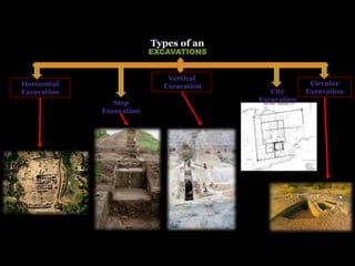 Types of an
EXCAVATIONS
Horizontal
Excavation
Vertical
Excavation Circular
Excavation
Step
Excavation
City
Excavation
 