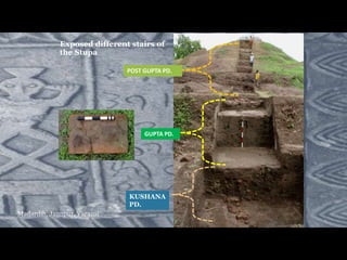 Exposed different stairs of
the Stupa
POST GUPTA PD.
GUPTA PD.
KUSHANA
PD.
Madardih, Jaunpur, Varansi
 