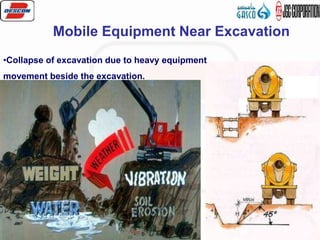5887-ON-RE-HM-006 16
Mobile Equipment Near Excavation
•Collapse of excavation due to heavy equipment
movement beside the excavation.
 