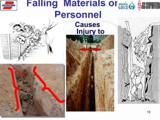 5887-ON-RE-HM-006 19
Falling Materials onto
Personnel
Causes
Injury to
Personne
l
 